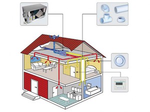 Воздушное отопление