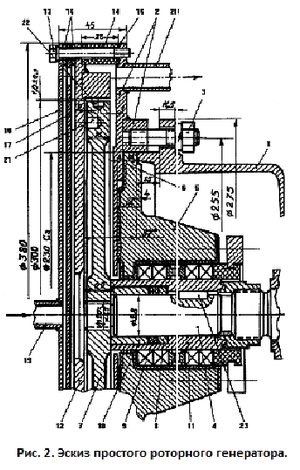 Рис.2.Эскиз роторного генератора