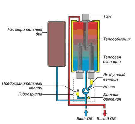 Схема котла