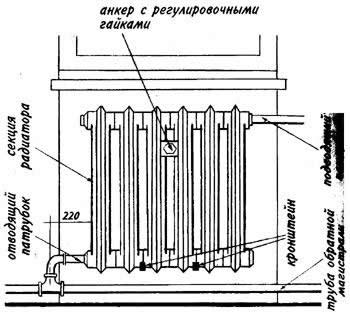 Схема радиатора