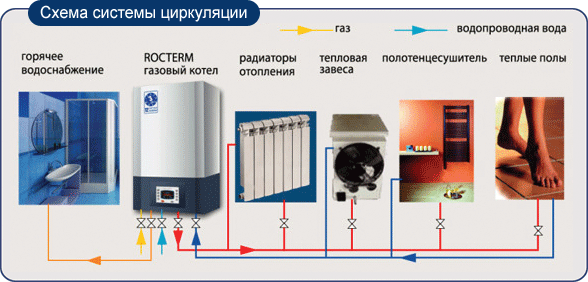 Схема циркуляции в отопительной системе