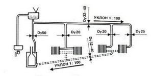 Самотечная схема отопления