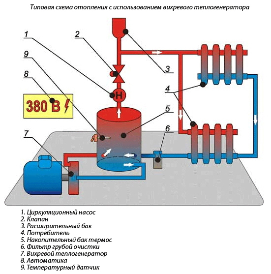 Электрическое