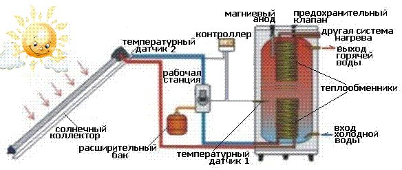 Сплит система
