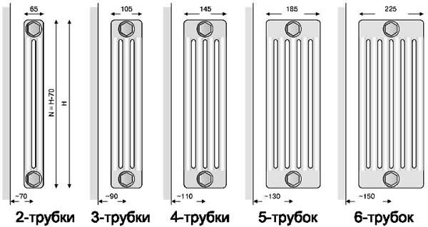 Стальной радиатор