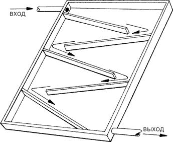 Принцип работы коллектора