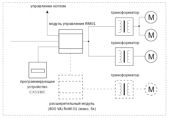 Схема управление конвектором