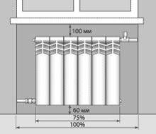 схема расстояний