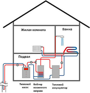 Схема отопления дома энергией земли