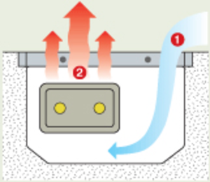 Естественная циркуляция во внутрипольном конвекторе