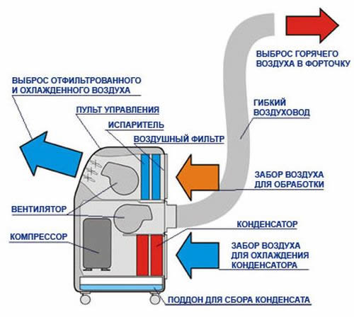 Схема работы фильтра в блоке кондиционера