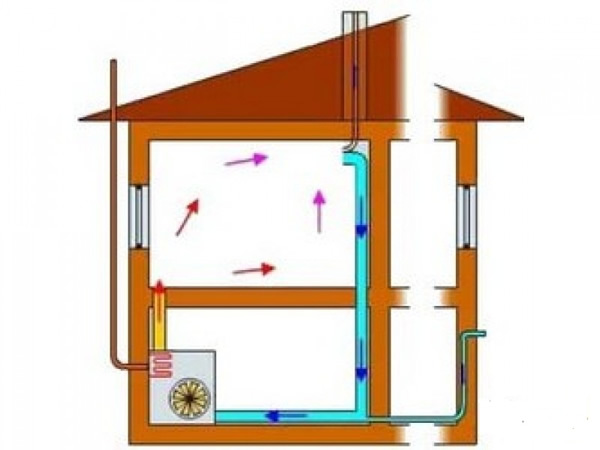 Угарный газ - основной недостаток газового обогрева