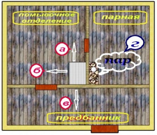 Схема расположения помещений в бане