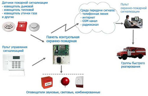 Схема работы системы