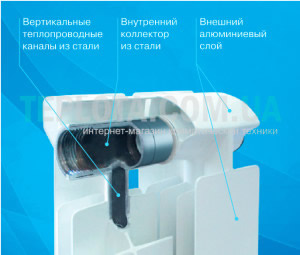 Устройство биметаллического радиатора