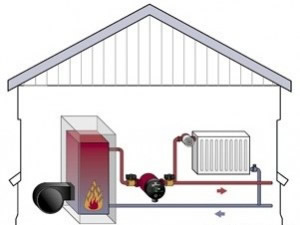 Выбор насоса отопления очень важен в будущем