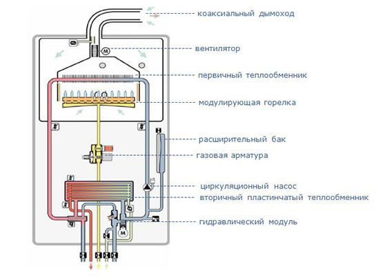 конструкция газового котла