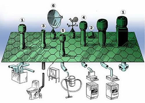 Вентиляция фирмы Vilpe Vent