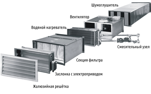 Место установки шумоглушителя в системе