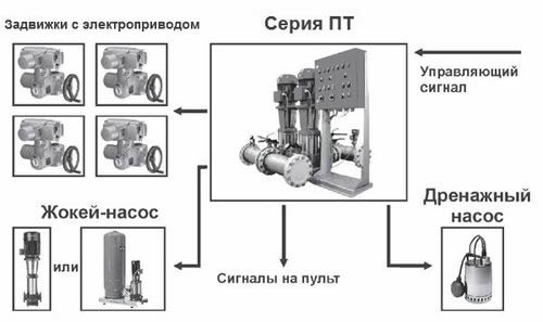 Принцип действия системы пожаротушения