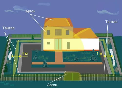Охрана территории с помощью однопозиционного датчика "АНЧАР-40"