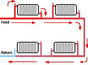 Однотрубная система отопления