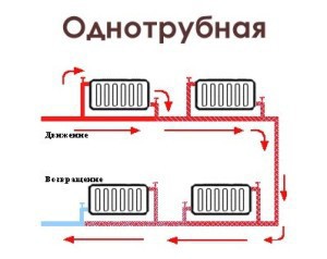 Система отопления однотрубная