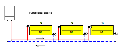 Схема тупикового направления движения обратки теплоносителя