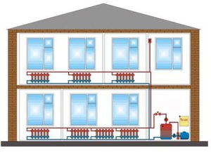 Отопление дома