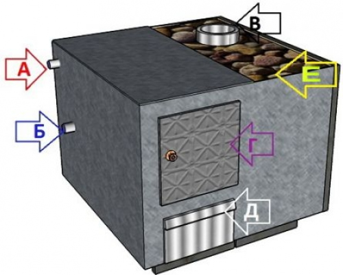 Схема сквозного расположения печи
