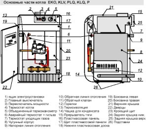 Устройство газового котла