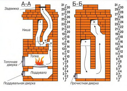Печь для дома