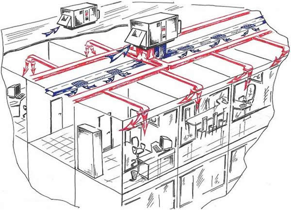 воздушное отопление дома