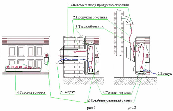 Схема работы устройства