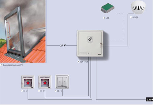 Основные узлы системы дымоудаления