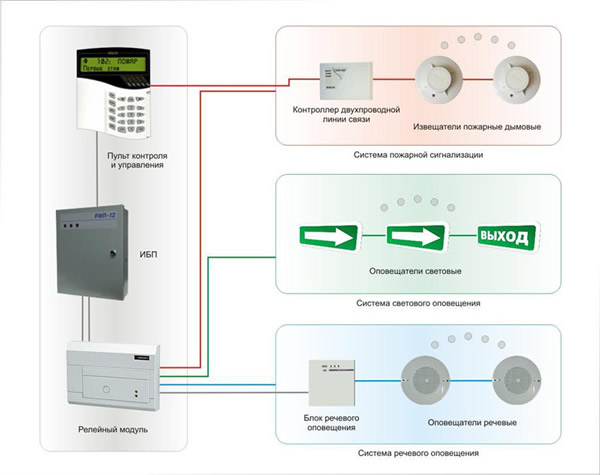 Принципиальная схема пожарной сигнализации