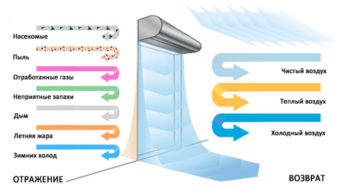 схема работы