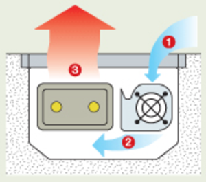 Конвектор внутрипольный с принудительной конвекцией