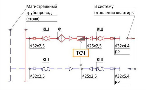 Для установки счетчика, в первую очередь нужен проект