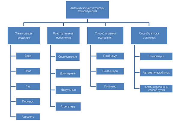 Перед началом проектирования нужно учесть множество факторов