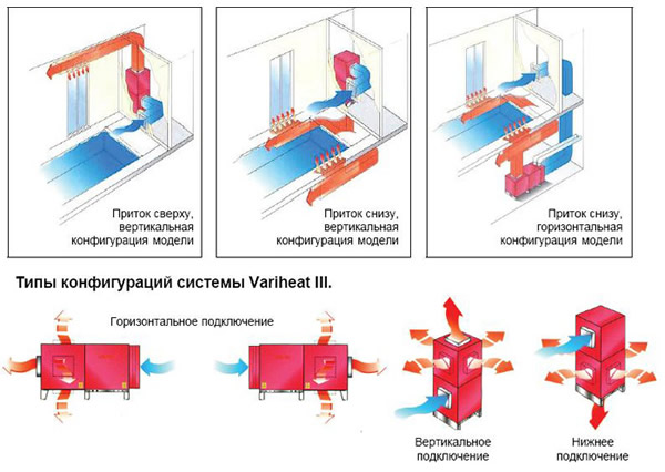 Возможные конфигурации установки осушителей