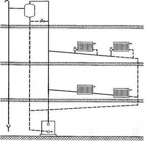 Разводка отопления