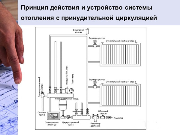 Принцип действия системы отопления с принудительной циркуляцией
