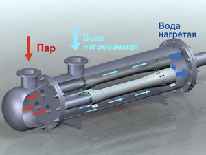Рекуперативный теплообменник