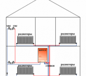Двухтрубная система
