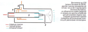 Схема газовой горелки
