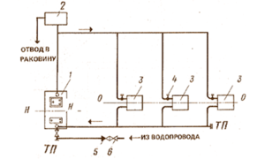 Схема отопления