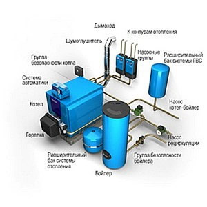 Состав системы парового отопления