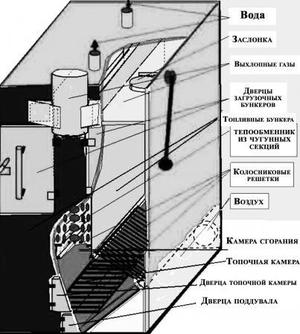 Схема пиролизного котла