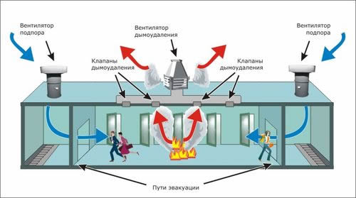 Система позволяет безопасно эвакуировать людей